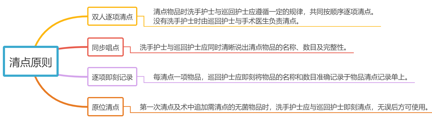 女子产后纱布留腹半月,手术物品又未清点?该如何避免