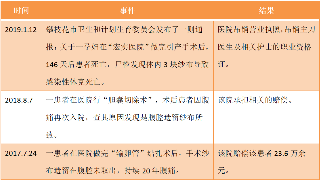 女子产后纱布留腹半月,手术物品又未清点?该如何避免