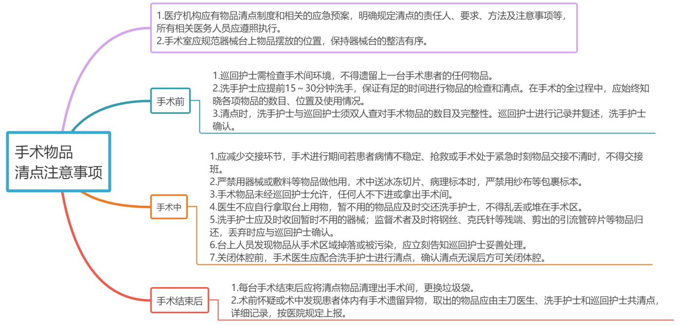 女子产后纱布留腹半月,手术物品又未清点?该如何避免