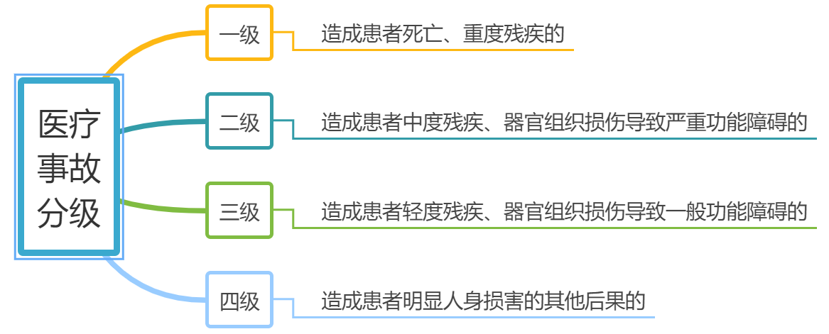 女子产后纱布留腹半月,手术物品又未清点?该如何避免