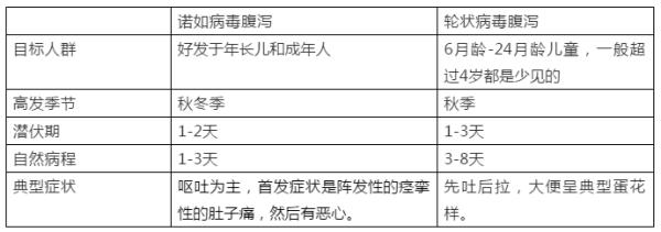 警惕！这些病毒感染近期高发！与新冠病毒感染症状相似