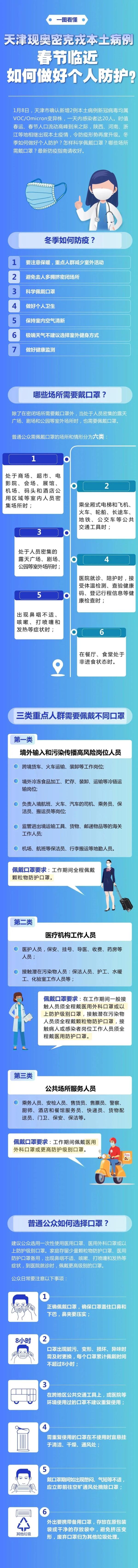 春节临近如何做好个人防护？看这里