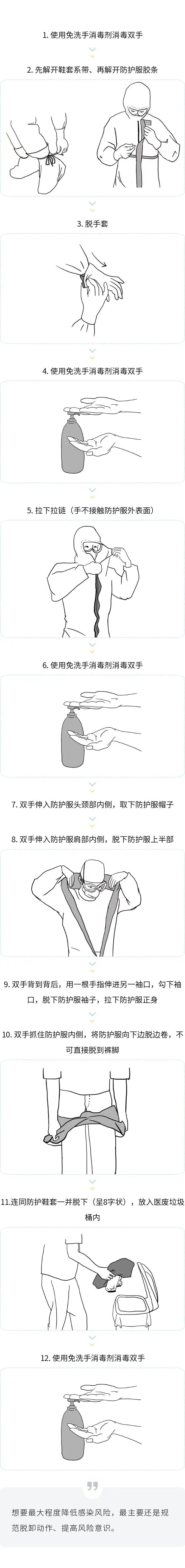 脱掉防护服前，需要对全身喷洒消毒吗？